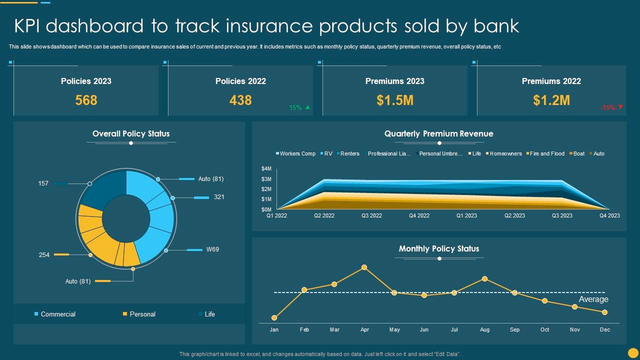 Dashboard showing real-time insurance savings and policy comparisons